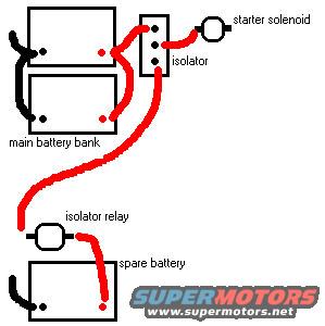 3battiso.jpg two batts as one and a third as a spare. the spare is isolated by a relay and the two banks are wired to an isolator and that to the starter solenoid