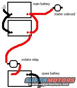 3battrelay.jpg two batts as one and a third as a spare. the spare is isolated by a relay and then the two banks are wired to eachother then to the starter solenoid
