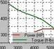 semi-accurate dyno