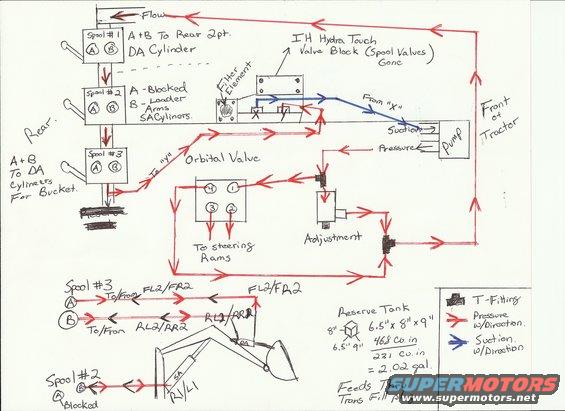 IH 240 Utility Hydraulics Problems - MyTractorForum.com ... international 574 tractor wiring diagram 