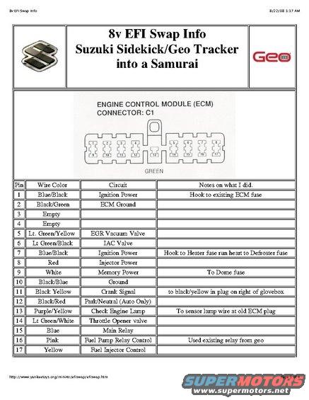 8v-efi-swap-info-page-1.jpg 