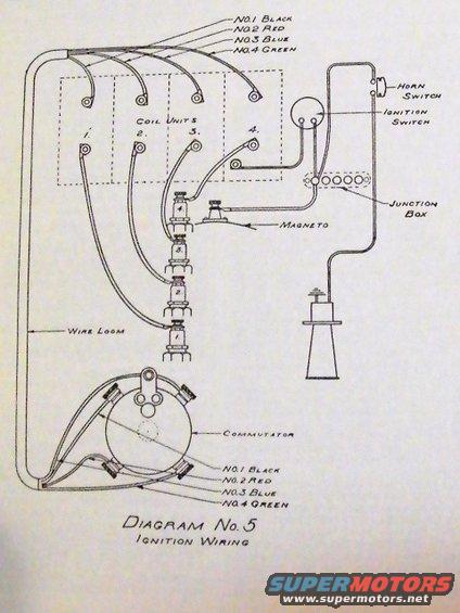 Diagram of ignition wiring showing coil units, magneto, commutator, junction box, and switches