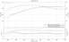 1987 Ford Bronco - Engine performance dyno chart displaying torque, power, air/fuel ratio, and boost data.