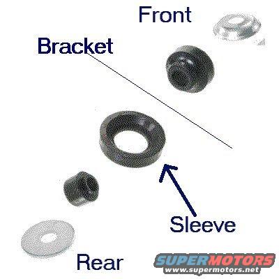 Radius Arm Bushing Order