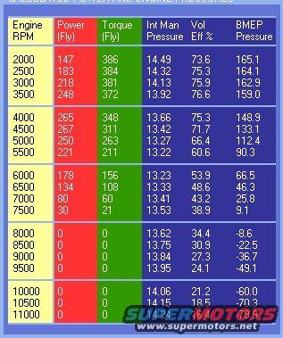 dyno-f4te.jpg My engine specs with the factory f4te roller cam
