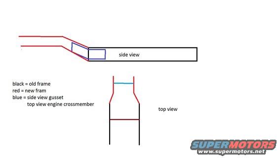 Diagram showing side and top views of a vehicle frame modification with labels for old frame, new frame, and gusset