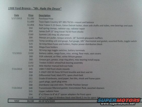 Document listing vehicle parts and prices, with dates and a total cost