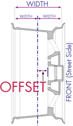 Diagram of a part labeled OFFSET