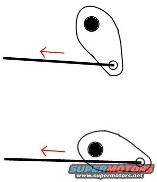 Diagram showing a lever arm moving along a line, with arrows indicating direction