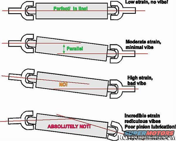 Diagram shows four driveshaft angles and their effects on strain and vibration