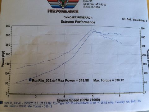 1995 Ford Probe - Dyno chart from Dynojet Research Extreme Performance shows power and torque output.