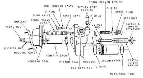 1994 Ford Bronco - Exploded parts diagram of a hydro-boost brake booster showing spool valve, power piston, accumulator and seals.