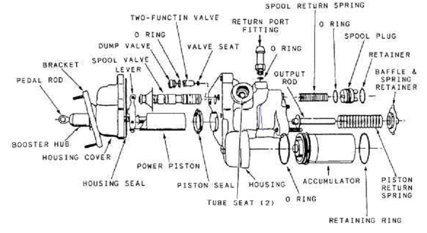 Exploded view of hydro-boost brake booster assembly with labeled components