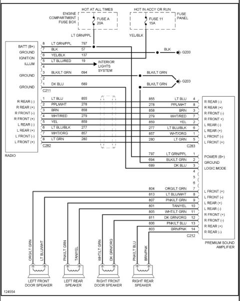1994 Ford Bronco - Factory radio-with-premium-sound wiring diagram: connectors C211/C262/C283/C212, power on fuse A 20A and fuse 11 15A, amplifier feeds and c…