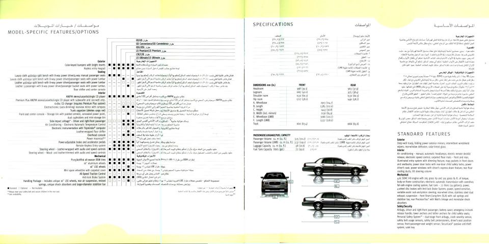 Model-Specific Features/Options And Specs