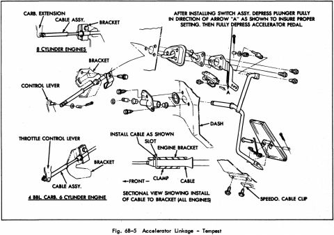 1967 Pontiac Grand Prix - This diagram illustrates the accelerator linkage system for a Tempest, detailing various components and their assembly.