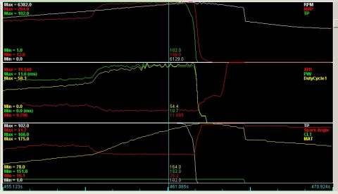 1995 Ford Probe - This image displays a dyno graph with various engine metrics plotted against time.