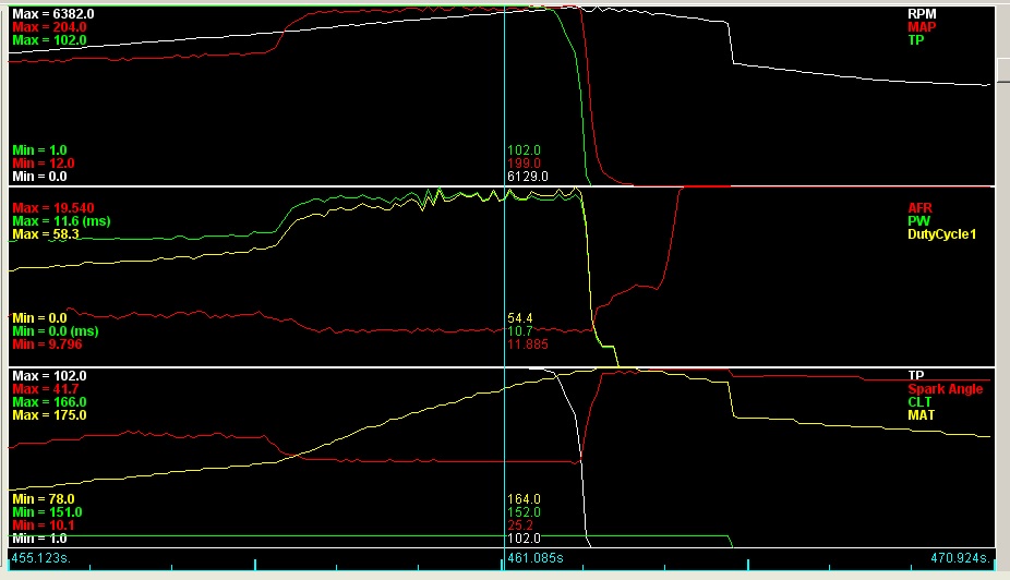 Dyno graph showing multiple engine parameters over time, with Supermotors.net watermark