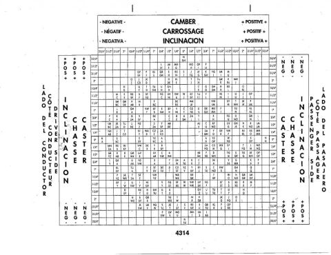 1996 Ford Bronco - Adjustable Camber/Caster Bushings chart for 2.75* to 0* Click it to make it bigger. This is to add or subtract the ammount of camber/caster…