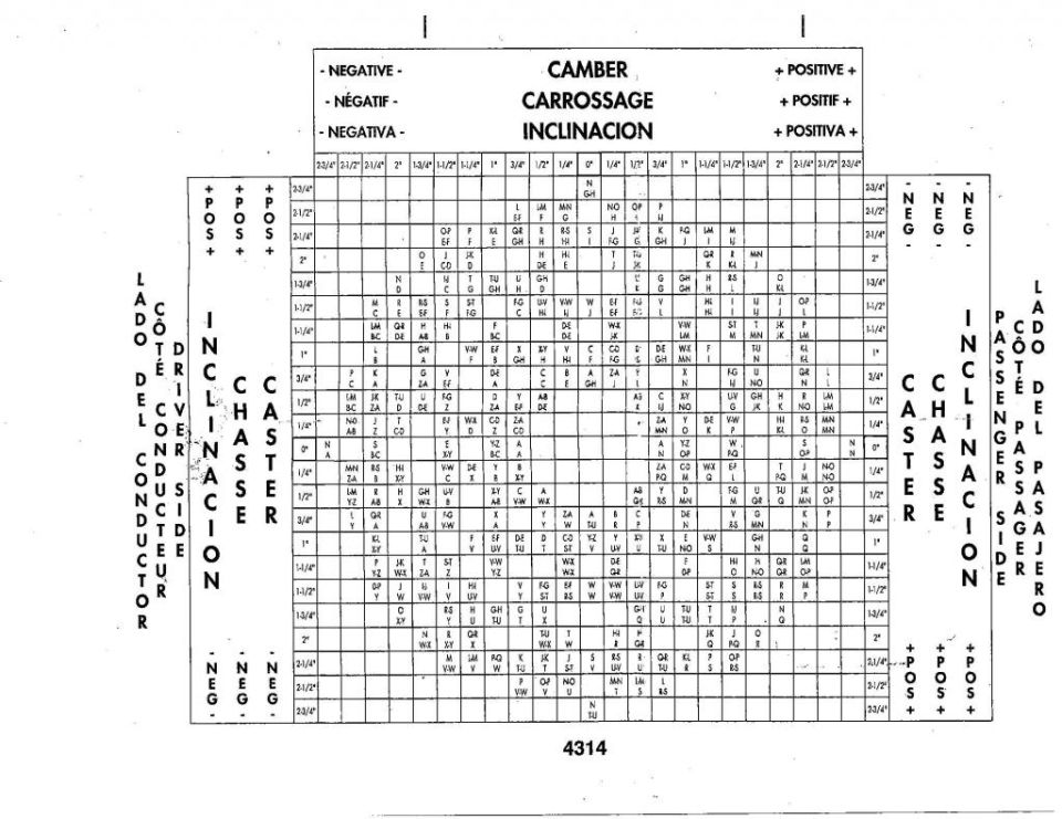 Wheel alignment camber and caster specification chart in English, French and Spanish