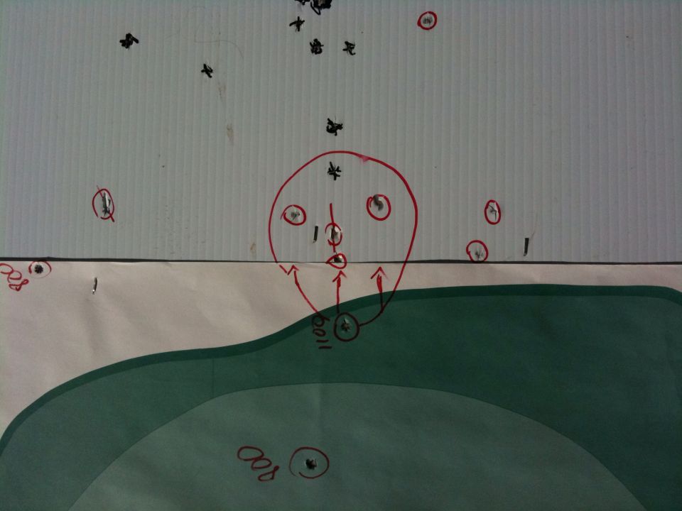 Target with red circles and bullet holes, some marked with numbers and arrows