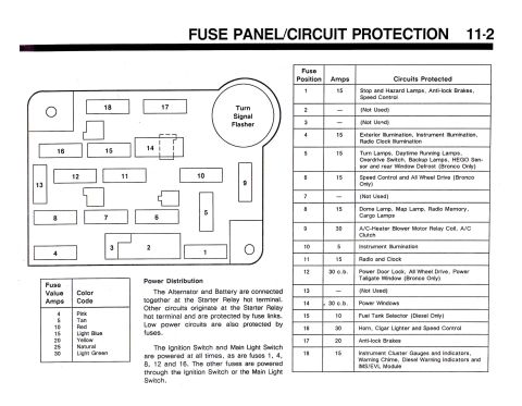 1990 Ford Bronco - Vehicle fuse panel and circuit protection diagram, detailing fuse positions, amperage, and protected circuits.