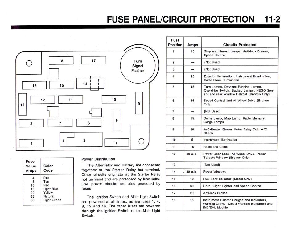 Ford Bronco fuse panel diagram and circuit protection chart, page 11-2
