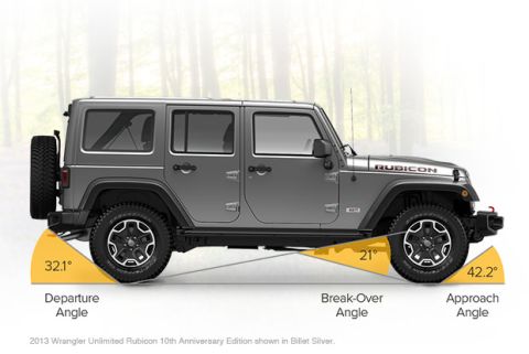 2014 Jeep Wrangler - Jeep site angles