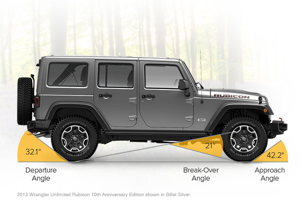 Jeep site angles