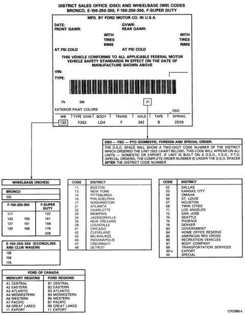 1990 Ford Bronco - This document details Ford vehicle codes for district sales, wheelbase, and other specifications.