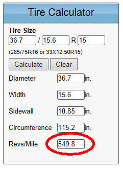 1993 Ford Bronco - This digital tire calculator displays various tire measurements and calculations.