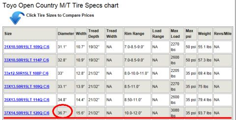 1993 Ford Bronco - A tire size chart displays specifications for various Toyo Open Country M/T tires, including a 36.7-inch diameter option.