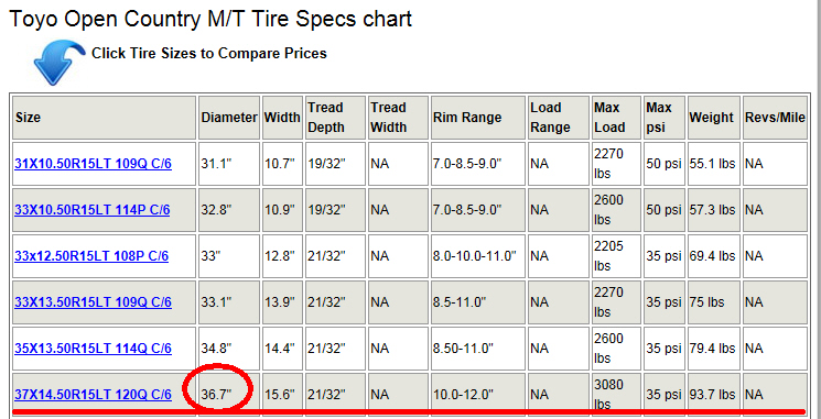 Tire size chart showing 36.7 inch diameter tires