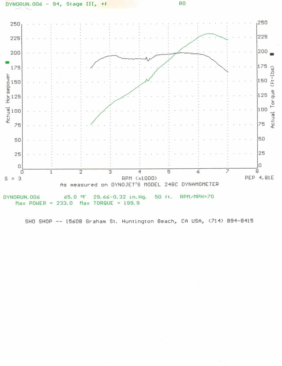 Dynojet 248C dyno chart 233.0 hp / 199.9 lb-ft, Stage III, SHO Shop