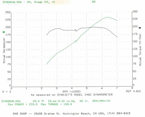 1993 Ford Taurus - Dynojet 248C dyno chart from SHO Shop, Stage III run DYNORUN.006: 233.0 peak hp and 199.9 lb-ft torque, corrected to 65F / 29.66 inHg.