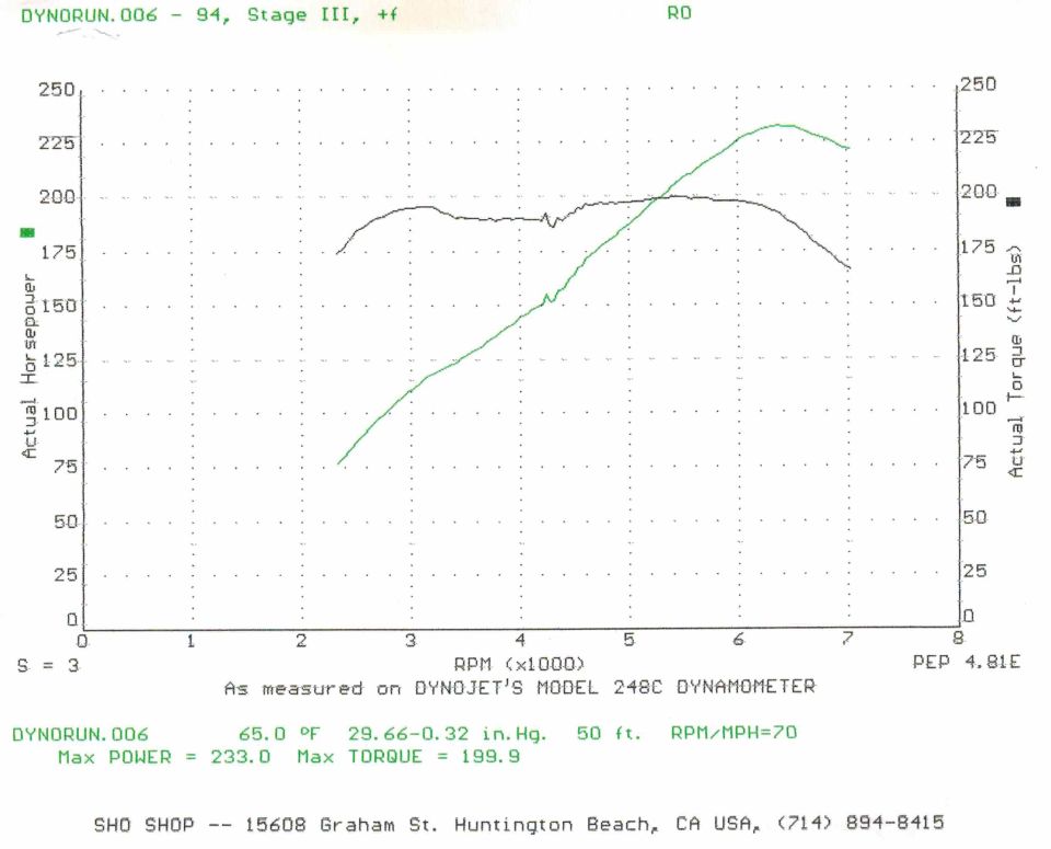 Dynojet 248C dyno chart 233.0 hp / 199.9 lb-ft, Stage III, SHO Shop (alt view)