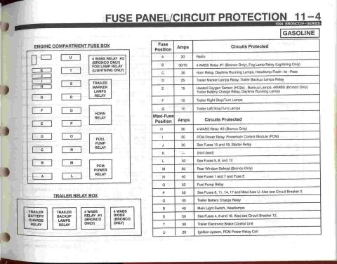 1996 Ford Bronco - Engine Compartment Fuse/Relay Panel