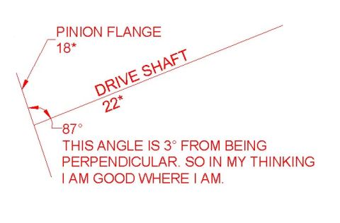 1995 Ford Bronco - This diagram illustrates the angles of a drive shaft and pinion flange, with accompanying text discussing perpendicularity.