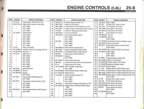 1996 Ford Bronco - 5.8 PCM Pin Out