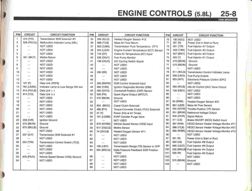 5.8 PCM Pin Out