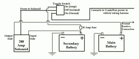 1986 Ford Bronco - This diagram illustrates the electrical connections for a vehicle's starting system.