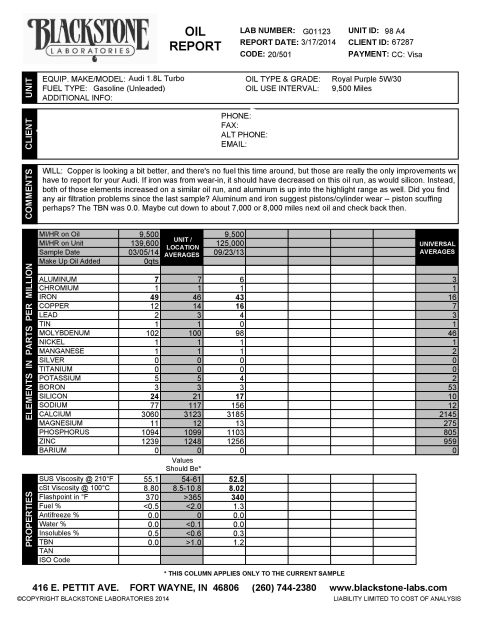 1989 Ford Bronco - Oil analysis report from Blackstone Laboratories detailing properties and elements in used oil.