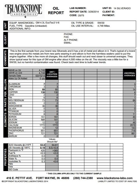 2000 Ford Crown Victoria - Blackstone Laboratories oil report details equipment, lab number, and elemental analysis.