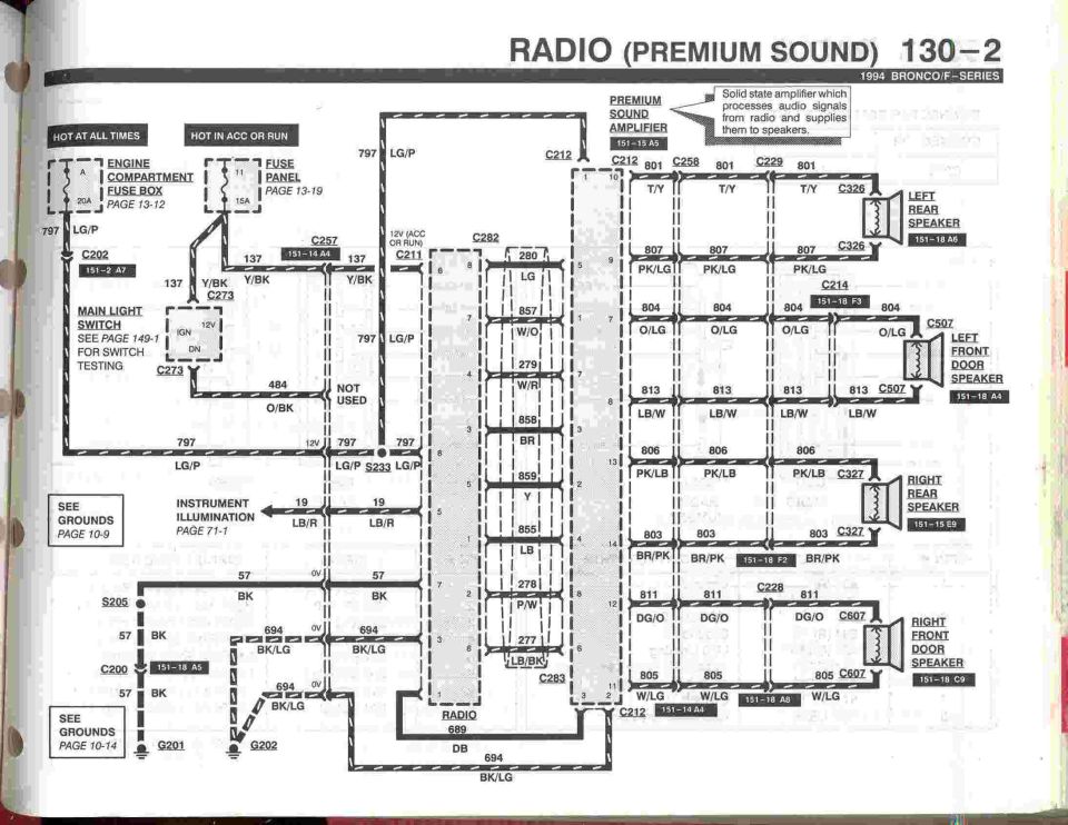 Premium Radio