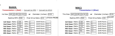 1995 Ford Probe - A screenshot displays a gear ratio calculator with labels for 'STOCK PROBE' and 'ESCORT'.
