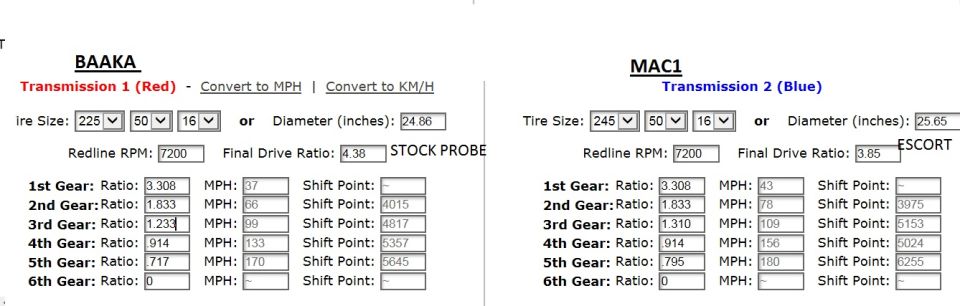 Screenshot of a gear ratio calculator showing 'STOCK PROBE' and 'ESCORT' labels