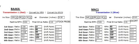 1995 Ford Probe - This document displays a transmission calculator with data for STOCK PROBE and ESCORT, detailing gear ratios and calculated MPH.
