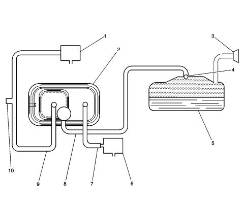 Line diagram of a fuel/EVAP tank system with numbered component callouts