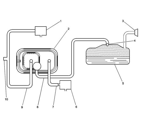 Line diagram of a fuel/EVAP tank system with numbered component callouts