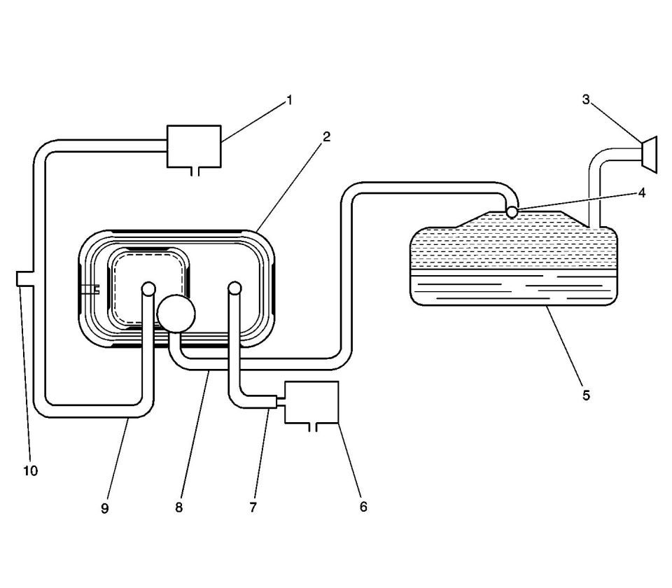 Line diagram of a fuel/EVAP tank system with numbered component callouts